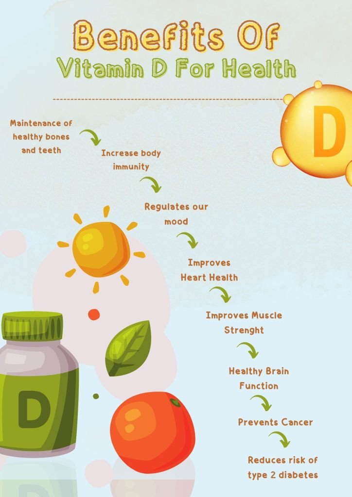 Vitamin D (1,25 Dihydroxycholecalciferol) Supplement – Active Form for Bone Health, Immune Support, and Holistic Wellness